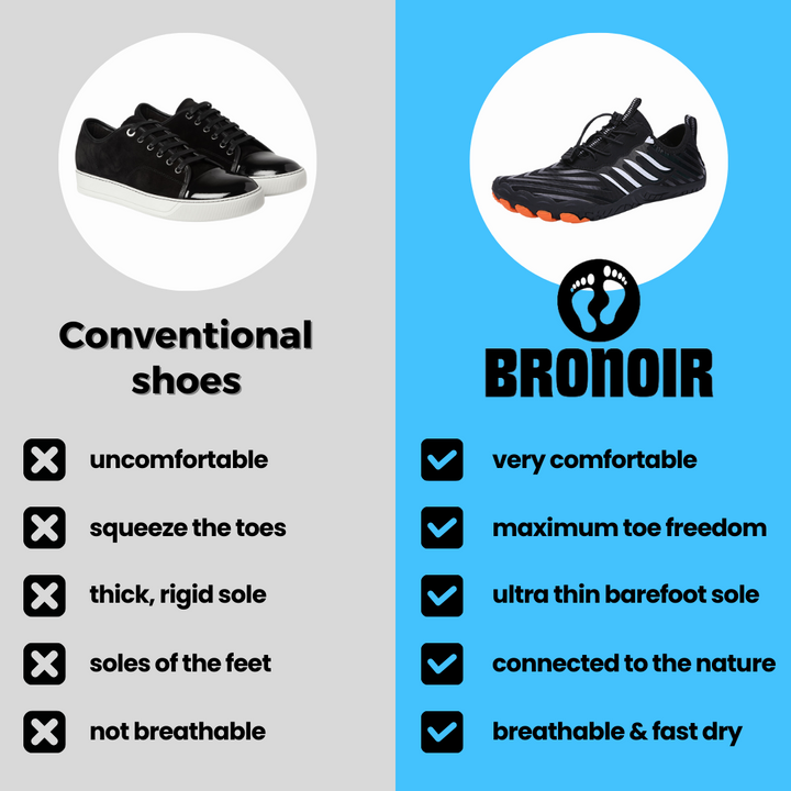 TerraAir Unisex Barefoot Sneakers